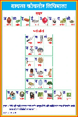 Gaita Koitor Alphabet Chart